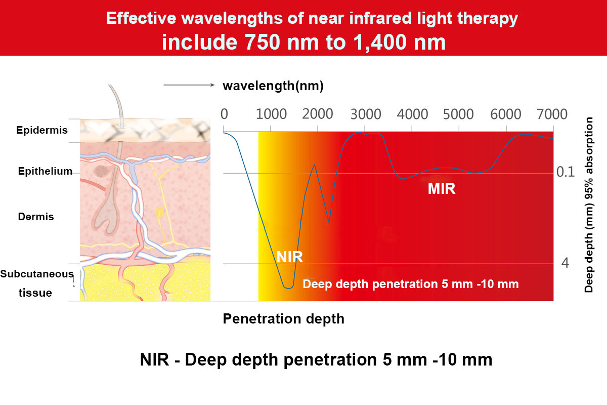 How does infrared light therapy for pain DGYAO Red & Infrared Light